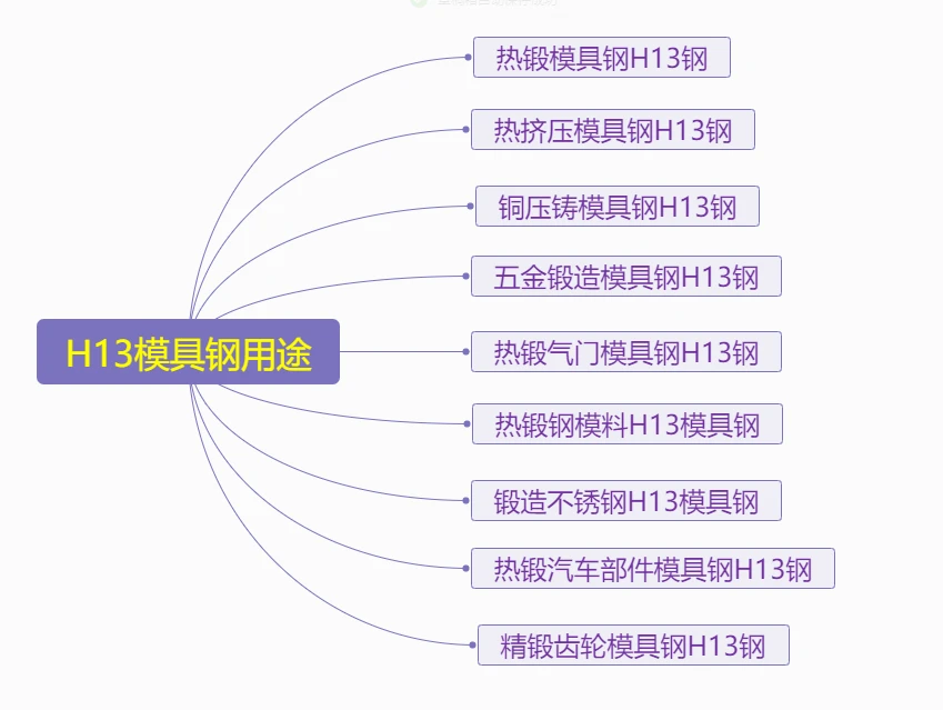 模具钢的硬度是多少_模具钢_模具钢材