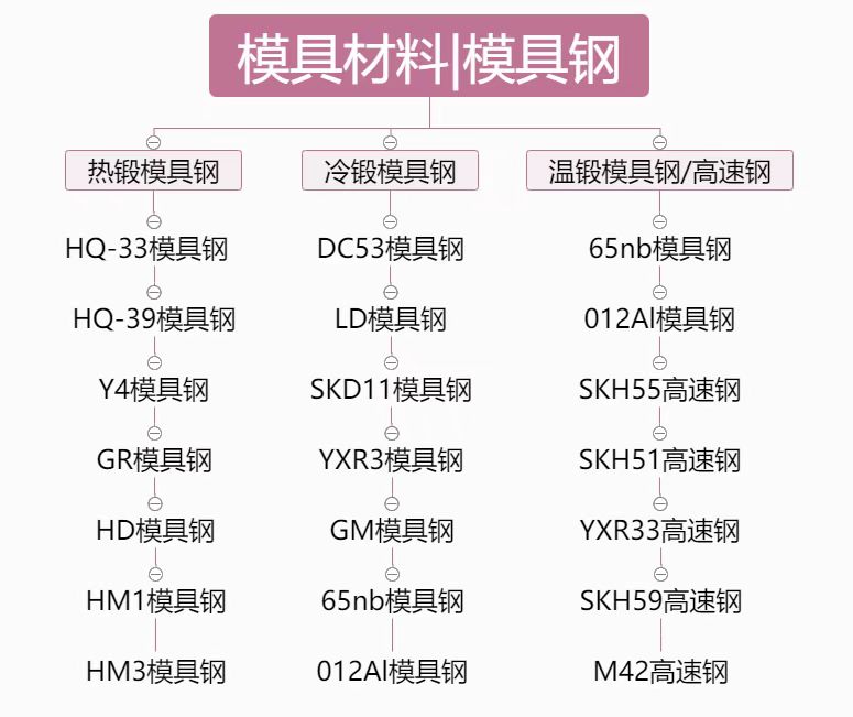 模具钢的硬度是多少_模具钢_模具钢材