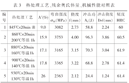 模具钢材有哪些型号_模具钢的硬度是多少_模具钢