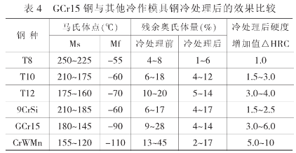 模具钢材有哪些型号_模具钢的硬度是多少_模具钢