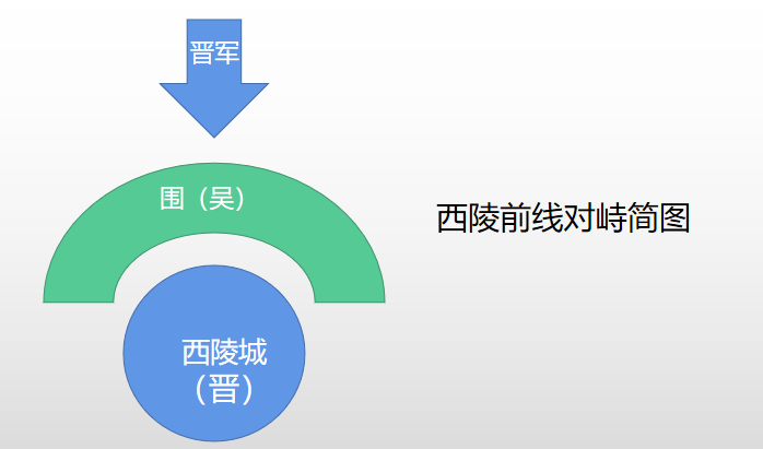 三国英杰传战车_新三国英杰传 西陵之战_三国英杰传邺之战