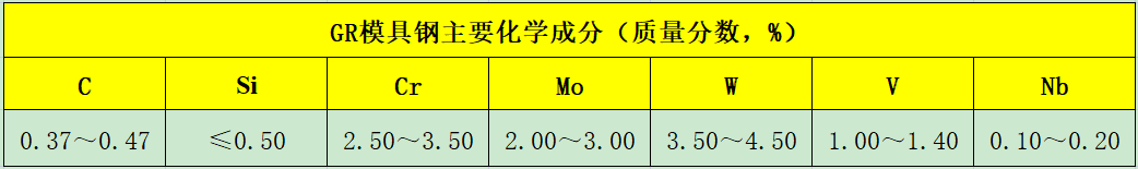 模具钢价格一览表_模具钢_模具钢材