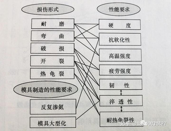 模具钢材_模具钢的硬度是多少_模具钢