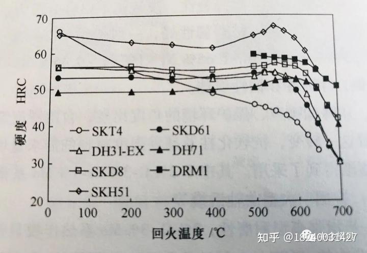 模具钢的硬度是多少_模具钢材_模具钢