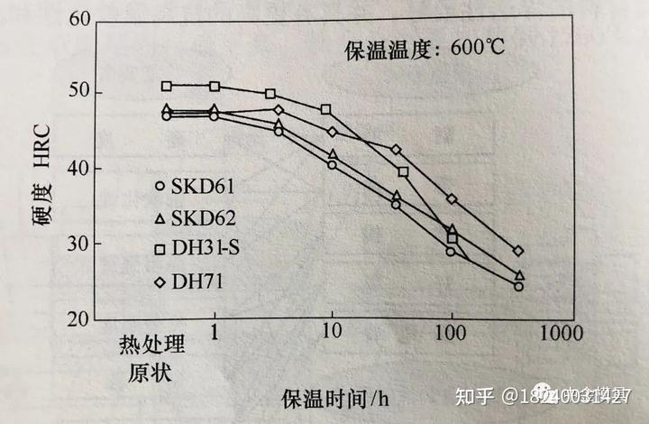 模具钢_模具钢的硬度是多少_模具钢材