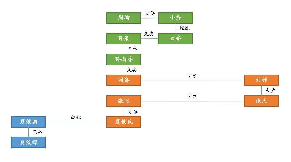 三国杀小关张_三国杀小关张是谁_三国杀十周年小关张加点