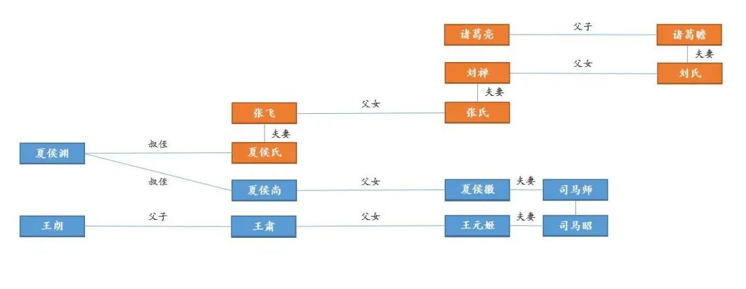 三国杀小关张是谁_三国杀小关张_三国杀十周年小关张加点