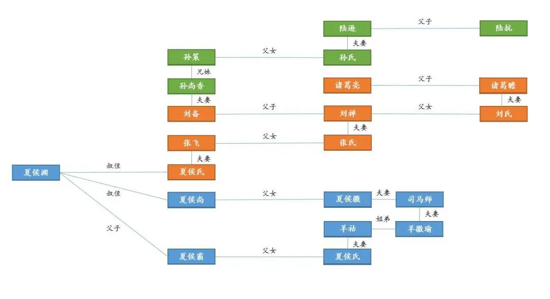 三国杀小关张是谁_三国杀小关张_三国杀十周年小关张加点