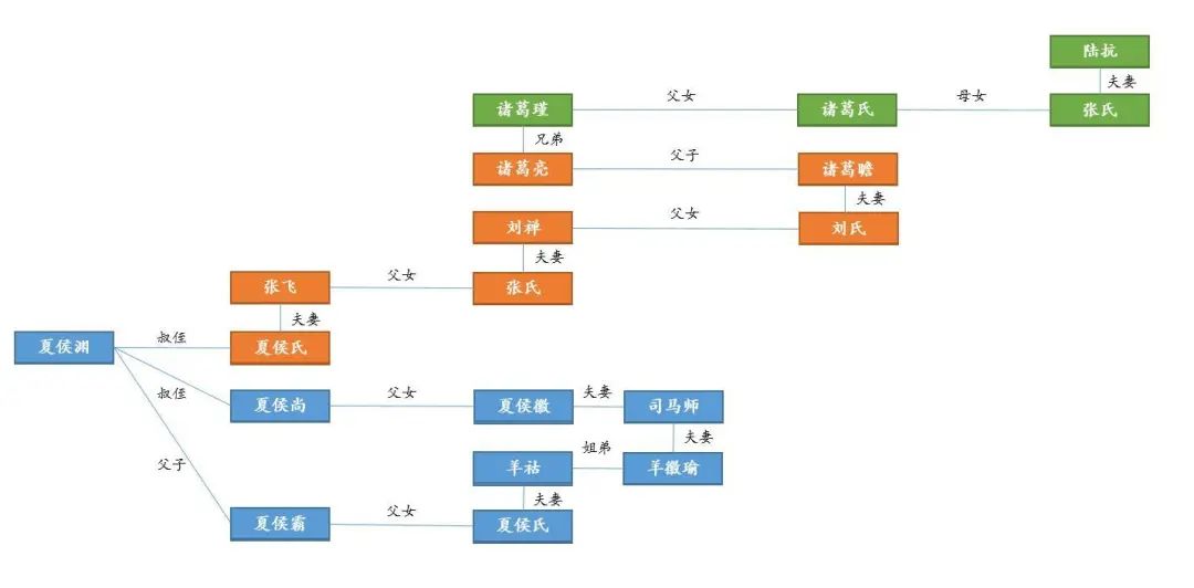 三国杀十周年小关张加点_三国杀小关张_三国杀小关张是谁