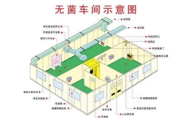 彩钢房结构用多大管材_彩钢房结构视频大全_彩钢房结构