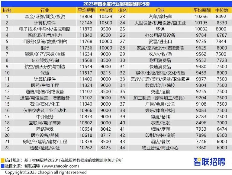 烟台工资一般多少钱一个月_烟台工作待遇_烟台待遇工作招聘网