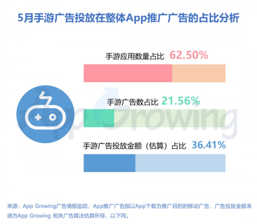 三国题材游戏广告语_三国题材语广告游戏有哪些_三国游戏广告词