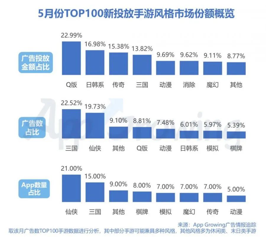 三国游戏广告词_三国题材游戏广告语_三国题材语广告游戏有哪些