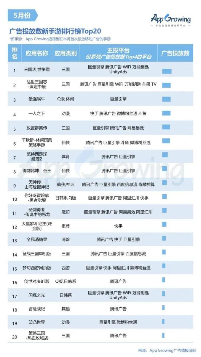 三国题材语广告游戏有哪些_三国游戏广告词_三国题材游戏广告语