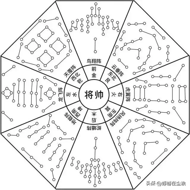 qq三国八阵图走法_qq水浒50级法阵搭配_qq水浒全法阵