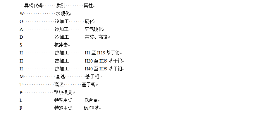 模具钢_模具钢材有哪些型号_模具钢的硬度是多少