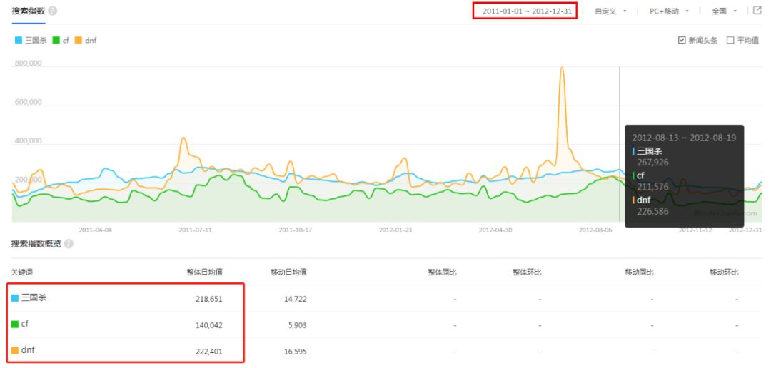 三国杀个人技术统计_三国杀技术统计御_三国杀online技术统计