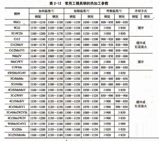 模具钢材有哪些型号_模具钢的硬度是多少_模具钢