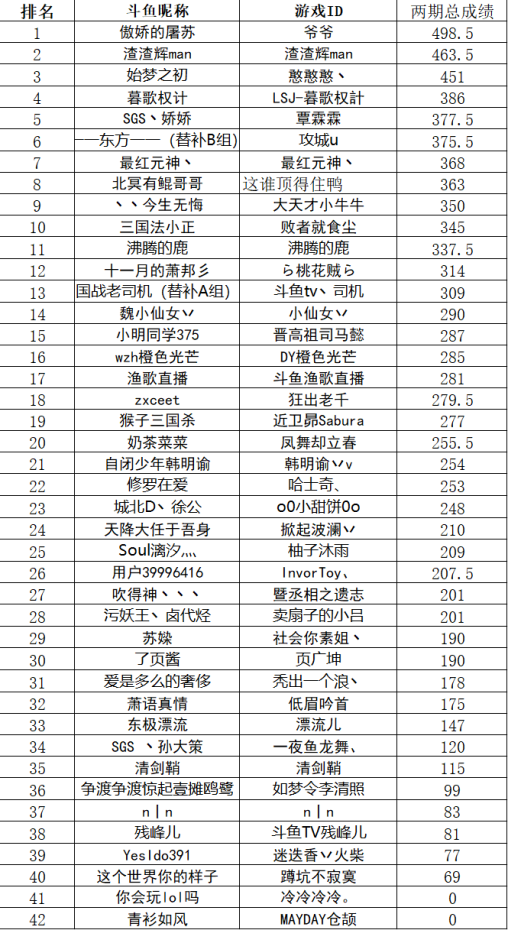 三国杀贾诩完杀有什么用_三国杀贾诩台词语音_贾诩 三国杀