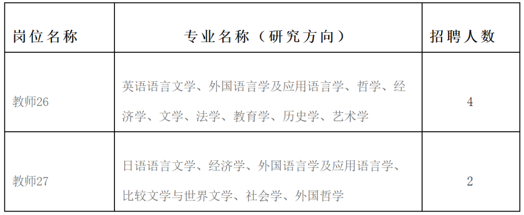 2018年烟台大学最具幸福感城市的大学，有你的母校吗？