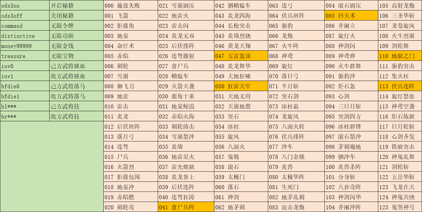 三国群英传代码大全_三国群英传自制武将编号_三国群英传5秘籍武将编号