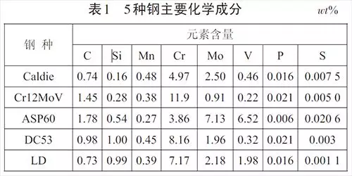 模具钢材有哪些型号_模具钢_模具钢有哪些