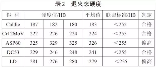 模具钢_模具钢材有哪些型号_模具钢有哪些