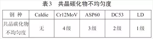 模具钢有哪些_模具钢材有哪些型号_模具钢