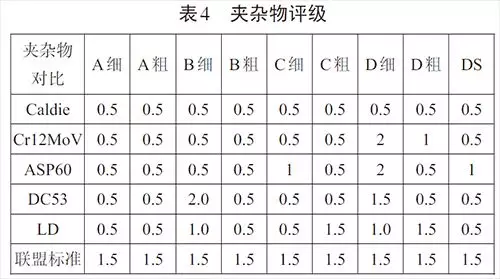 模具钢材有哪些型号_模具钢_模具钢有哪些