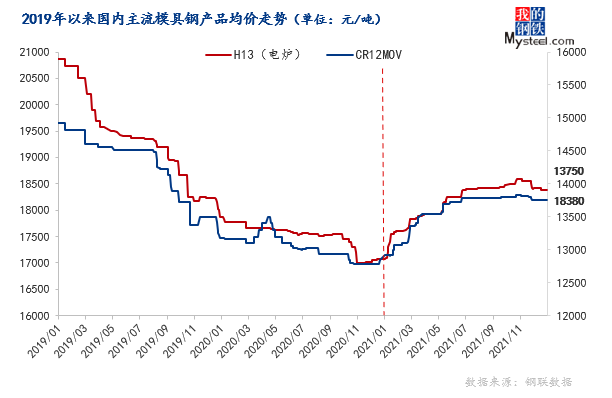 模具钢有哪些_模具钢_模具钢的硬度是多少