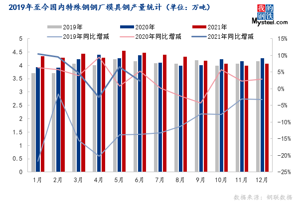 模具钢_模具钢的硬度是多少_模具钢有哪些