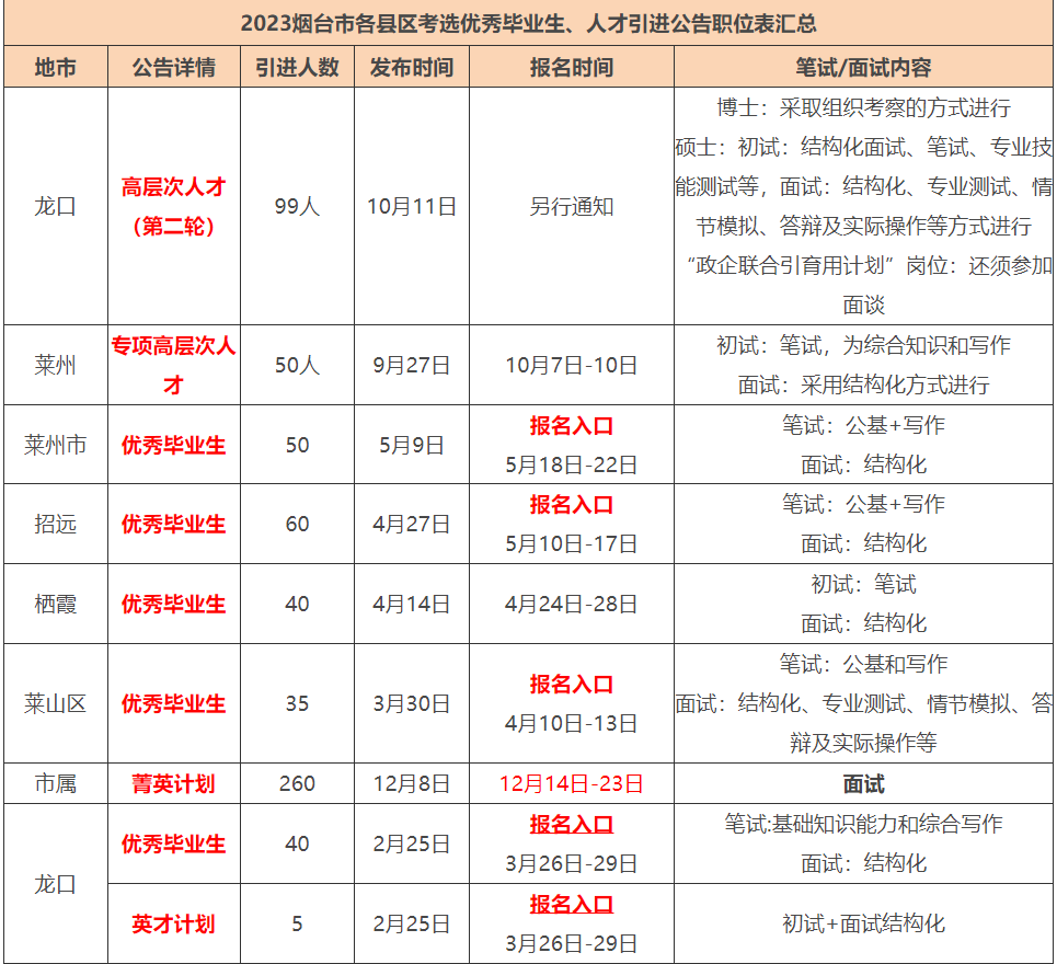 烟台最新人才补贴公式_烟台最新人才补贴政策_烟台最新人才
