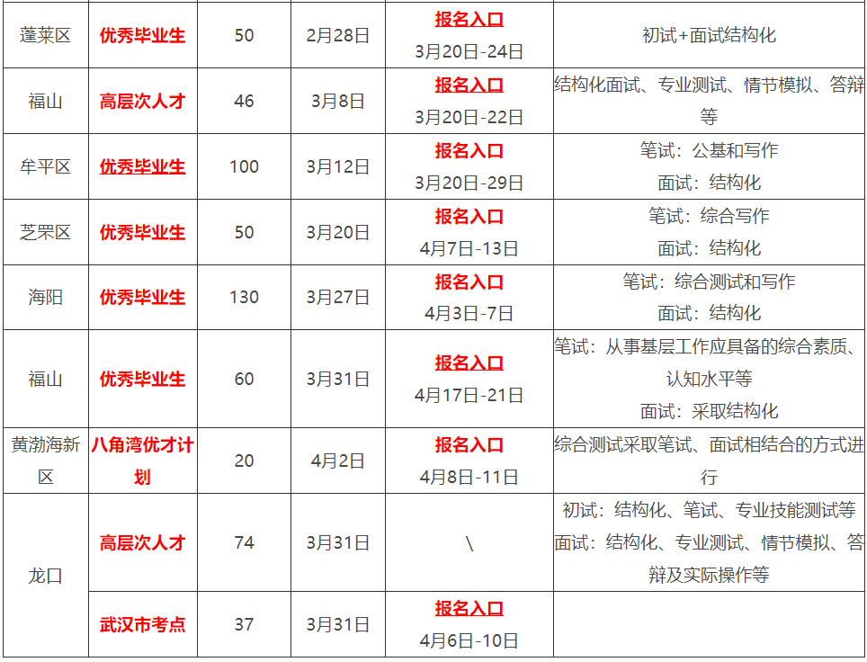 烟台最新人才_烟台最新人才补贴政策_烟台最新人才补贴公式