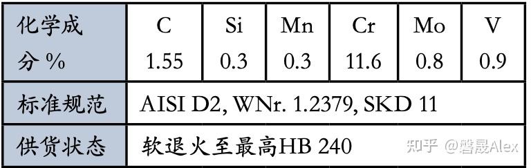 模具钢_模具钢的硬度是多少_模具钢材