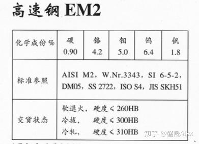 模具钢_模具钢的硬度是多少_模具钢材