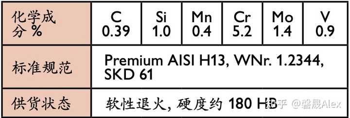 模具钢_模具钢的硬度是多少_模具钢材