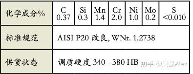 模具钢_模具钢材_模具钢的硬度是多少