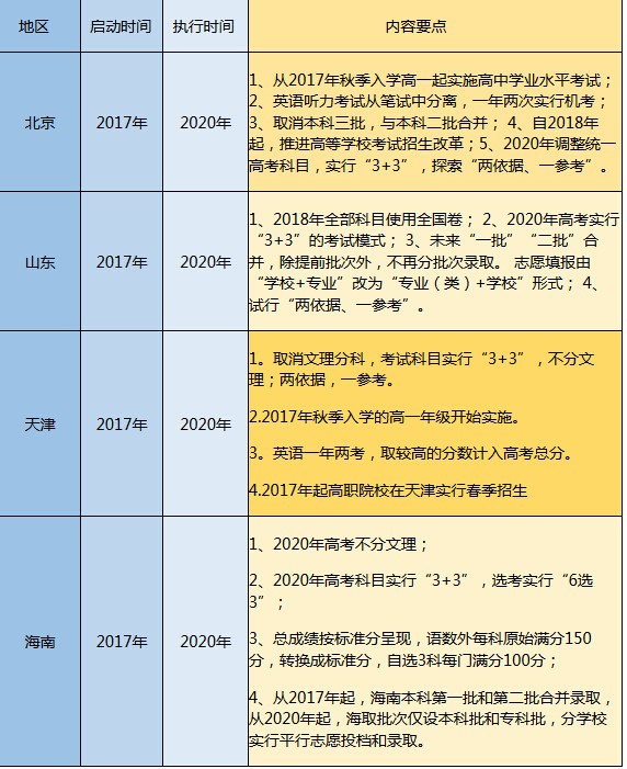 合肥高考分数线2023_合肥高考人数_合肥高考