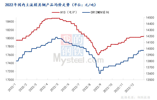 模具钢有哪些_模具钢材_模具钢