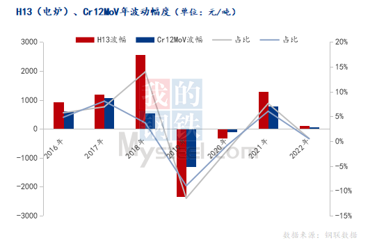 模具钢有哪些_模具钢材_模具钢