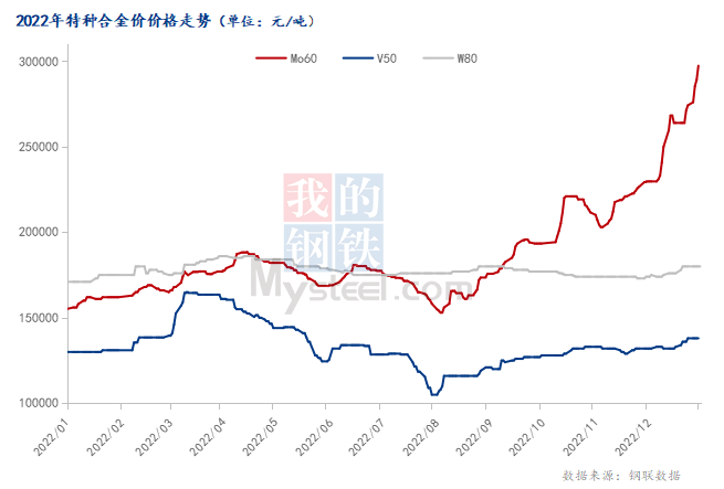 模具钢_模具钢有哪些_模具钢材