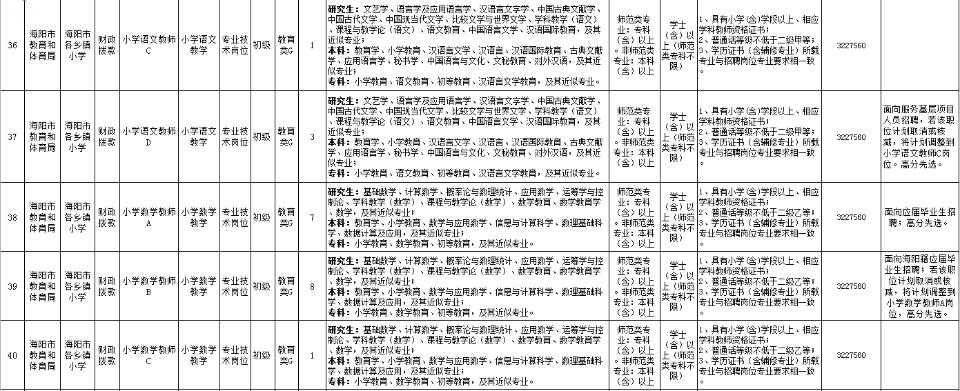 烟台招聘老师最新信息_烟台招聘老师最新消息_烟台老师招聘