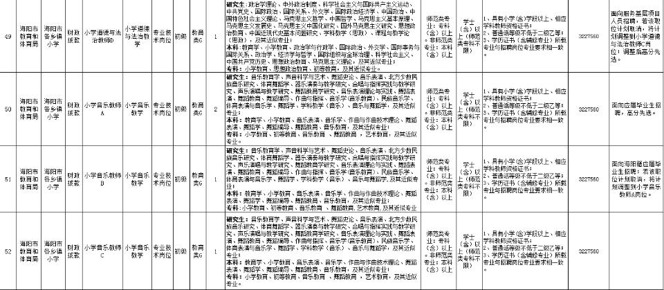 烟台老师招聘_烟台招聘老师最新信息_烟台招聘老师最新消息