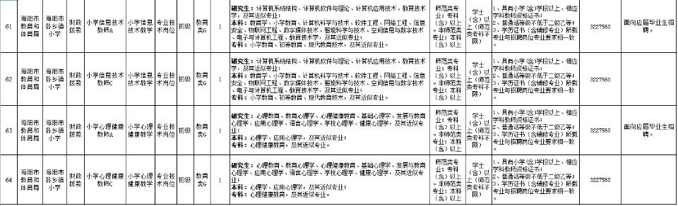 烟台招聘老师最新信息_烟台招聘老师最新消息_烟台老师招聘