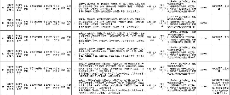 烟台老师招聘_烟台招聘老师最新信息_烟台招聘老师最新消息