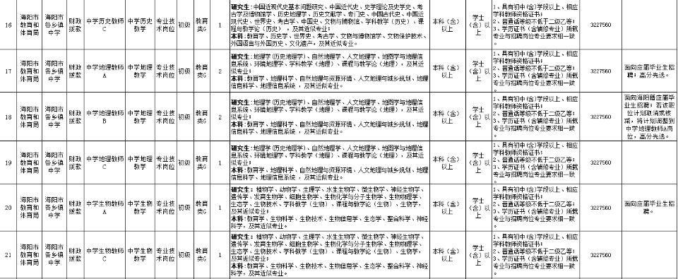 烟台招聘老师最新消息_烟台招聘老师最新信息_烟台老师招聘