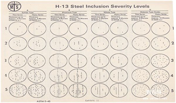 模具钢杂物评级
