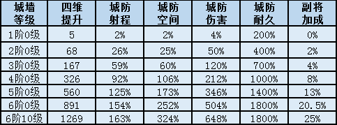 热血三国投石车打城墙_热血三国城墙血量计算_热血三国攻击城墙伤害