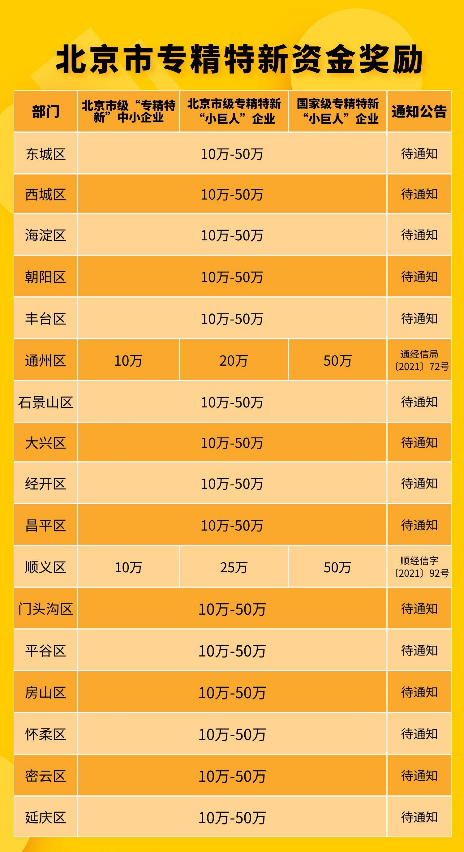 烟台人才补贴申请条件_烟台人才补贴_烟台人才补贴