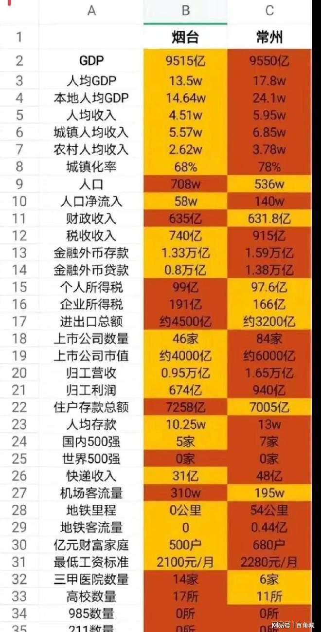 烟台人才补贴_烟台人才补贴_烟台人才补贴申请条件